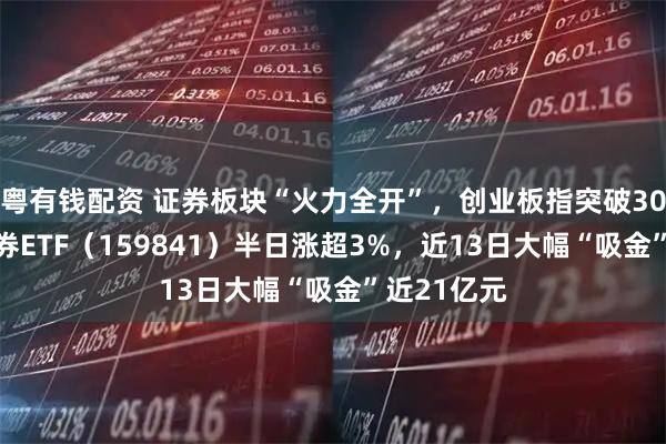 粤有钱配资 证券板块“火力全开”，创业板指突破3000点，证券ETF（159841）半日涨超3%，近13日大幅“吸金”近21亿元